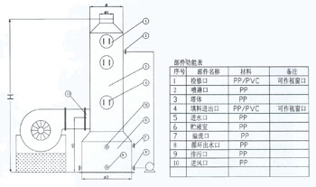 聚丙烯多功能废气净化塔